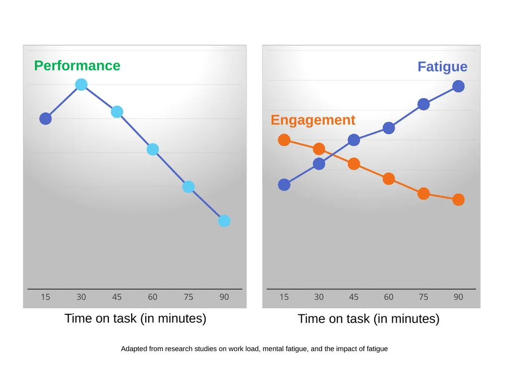 SMART Stress Management & Resiliency Training - slide 12 of 62