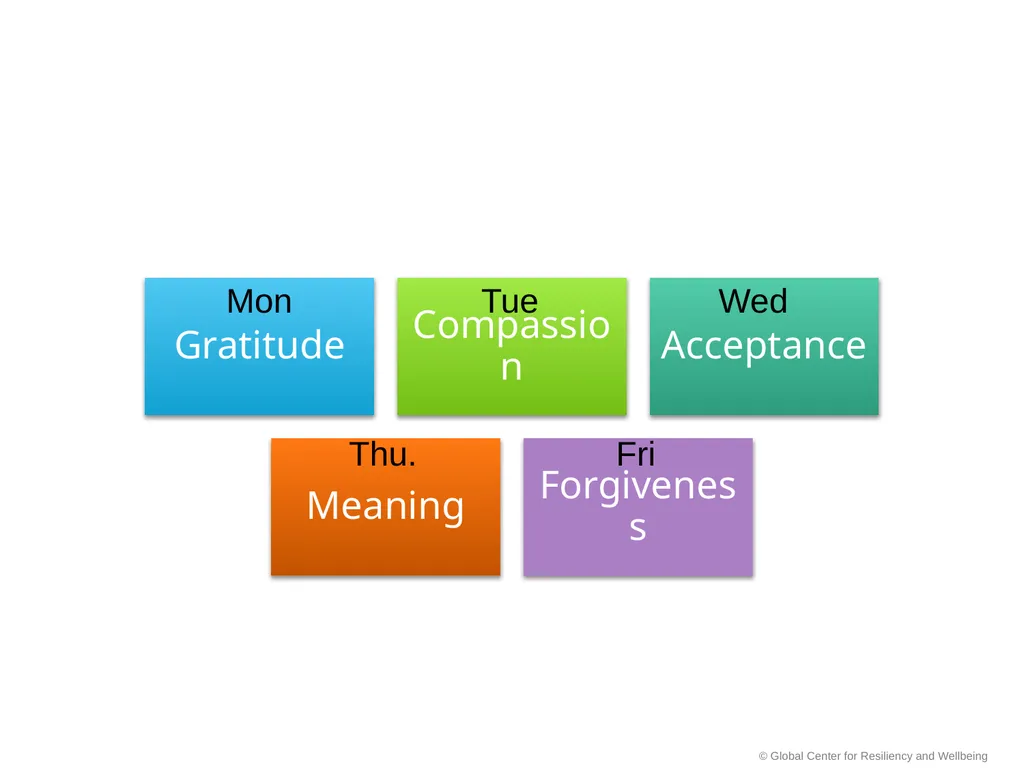 SMART Stress Management & Resiliency Training - slide 48 of 62
