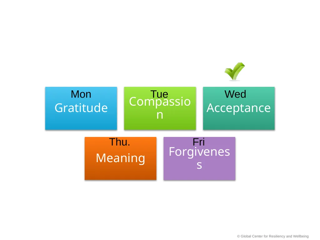 SMART Stress Management & Resiliency Training - slide 53 of 62