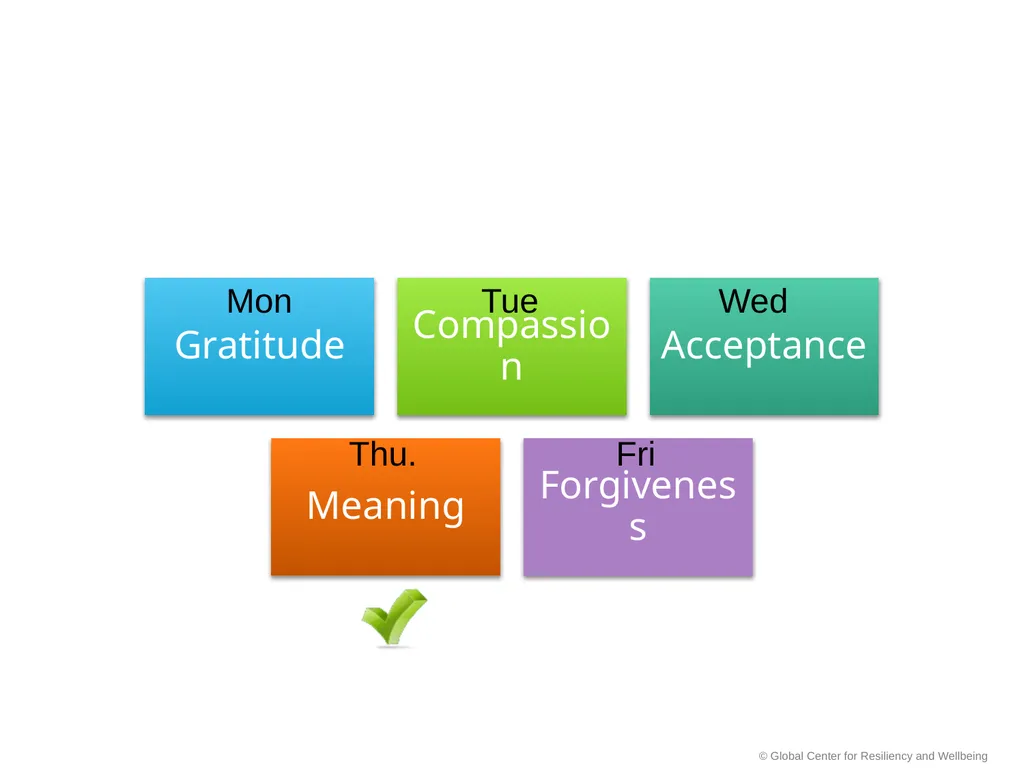 SMART Stress Management & Resiliency Training - slide 55 of 62