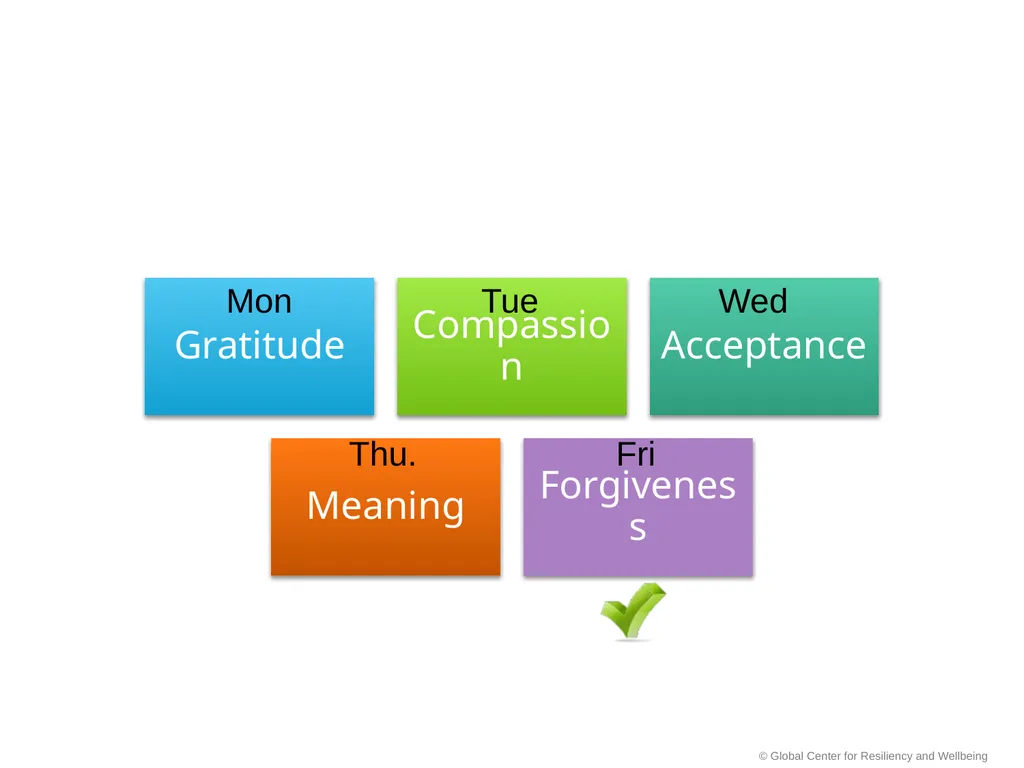 SMART Stress Management & Resiliency Training - slide 57 of 62