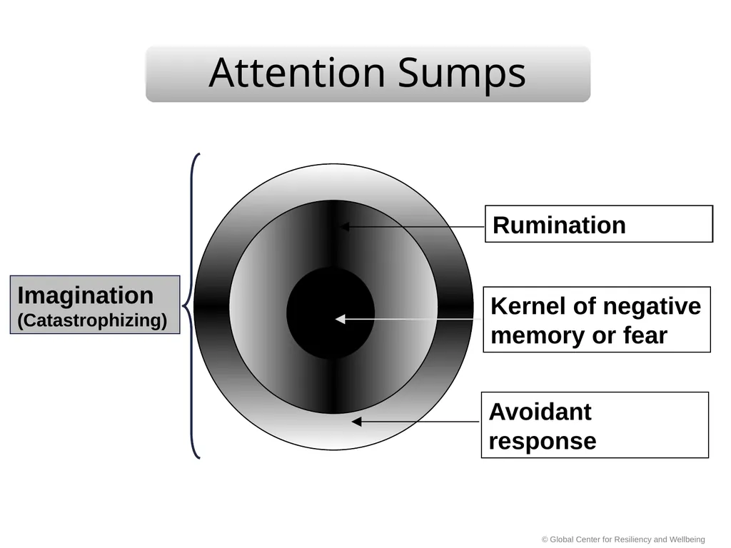 SMART Stress Management & Resiliency Training - slide 18 of 62
