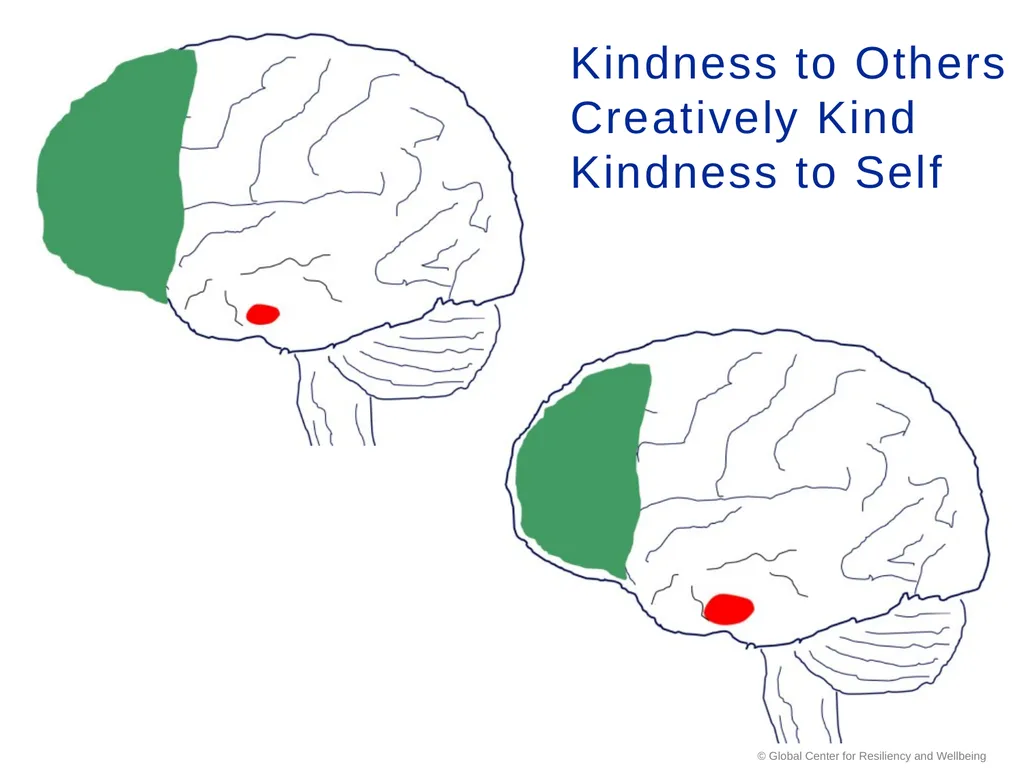 SMART Stress Management & Resiliency Training - slide 41 of 62