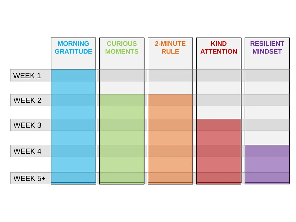 SMART Stress Management & Resiliency Training - slide 61 of 62