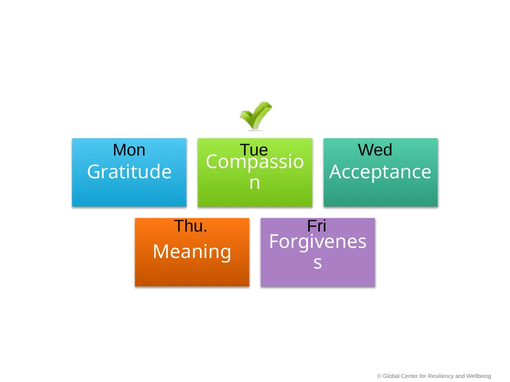 SMART Stress Management & Resiliency Training - slide 51 of 62