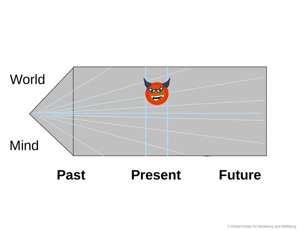 SMART Stress Management & Resiliency Training - slide 16 of 62