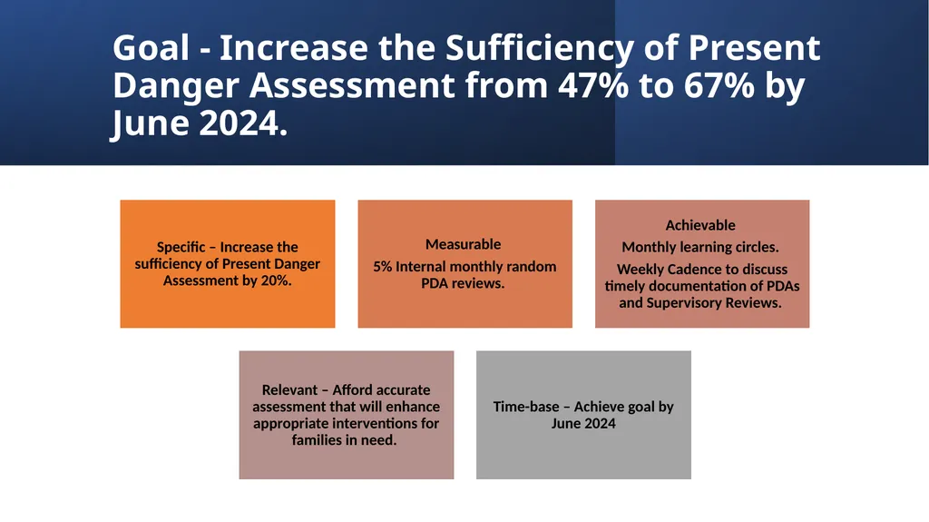 Increase the Sufficiency of Present Danger - slide 9 of 16
