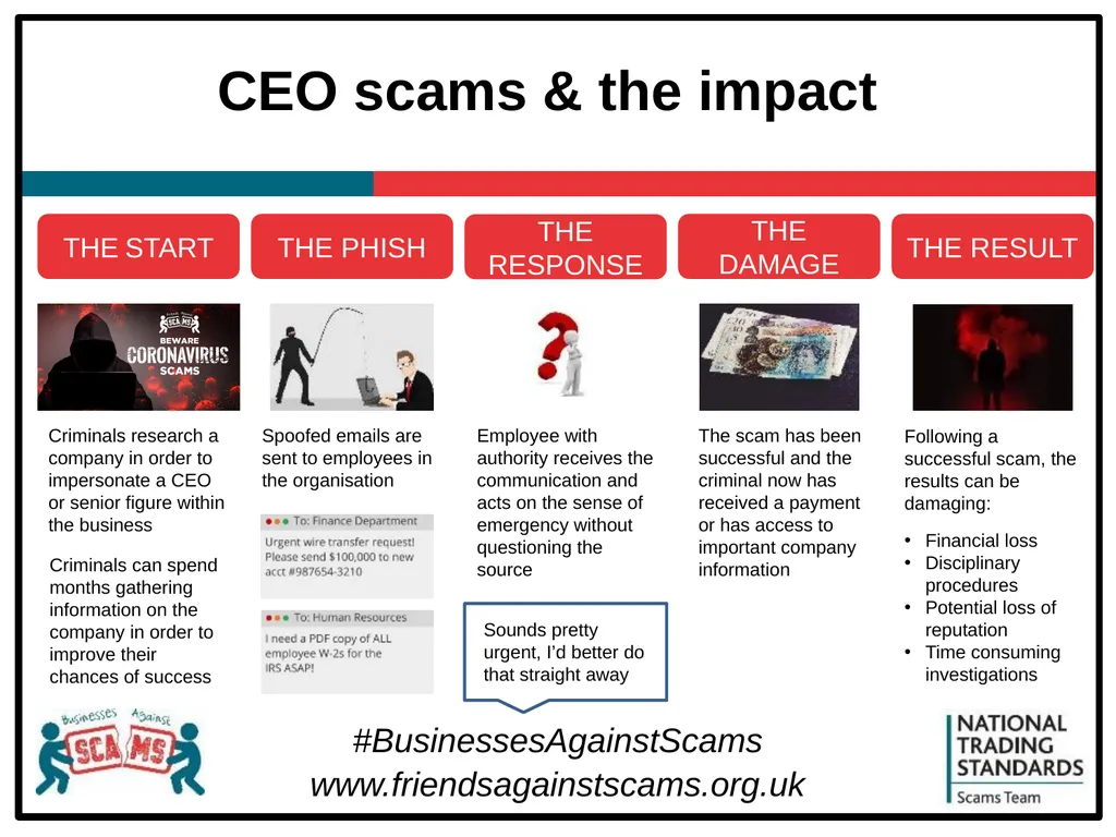 Introduction slide About the National Trading - slide 15 of 25