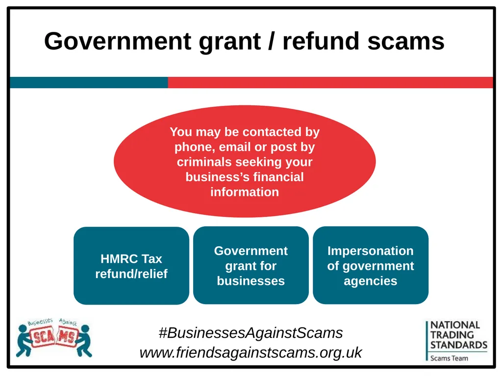 Introduction slide About the National Trading - slide 7 of 25