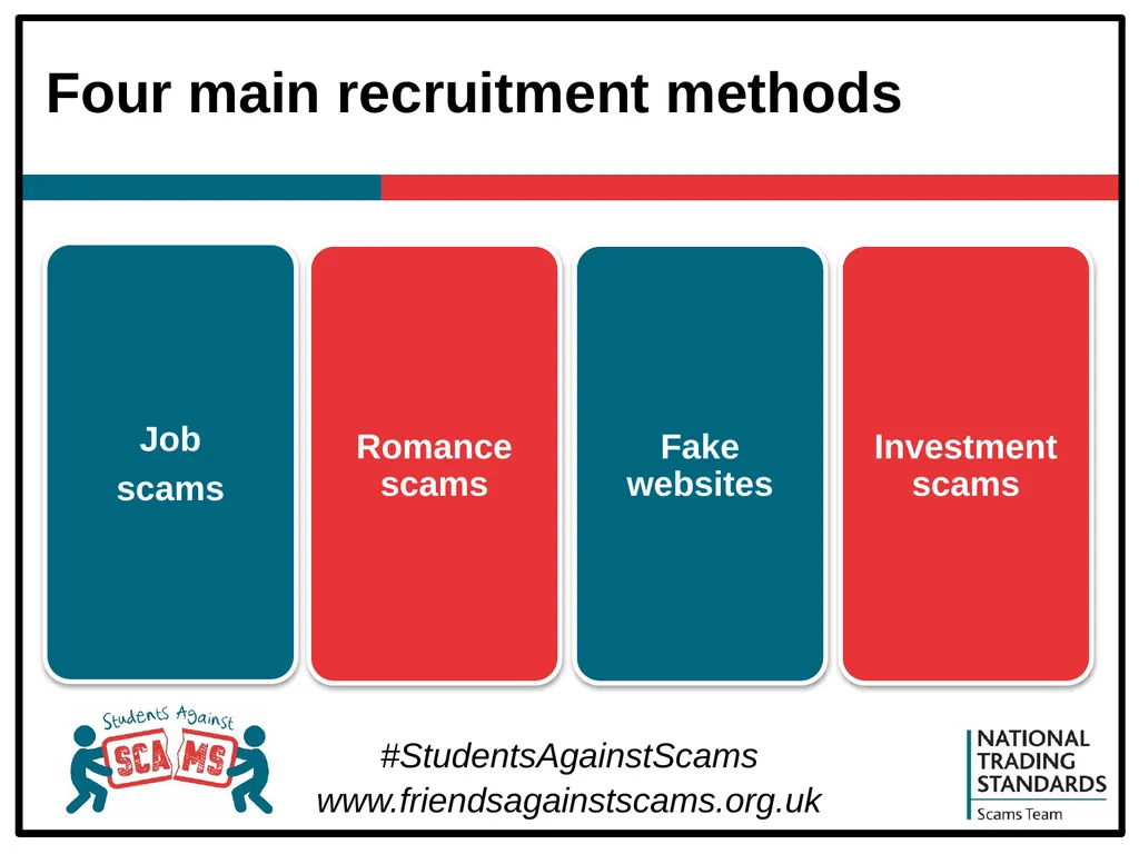 About Students Against Scams Raising students’ - slide 17 of 31