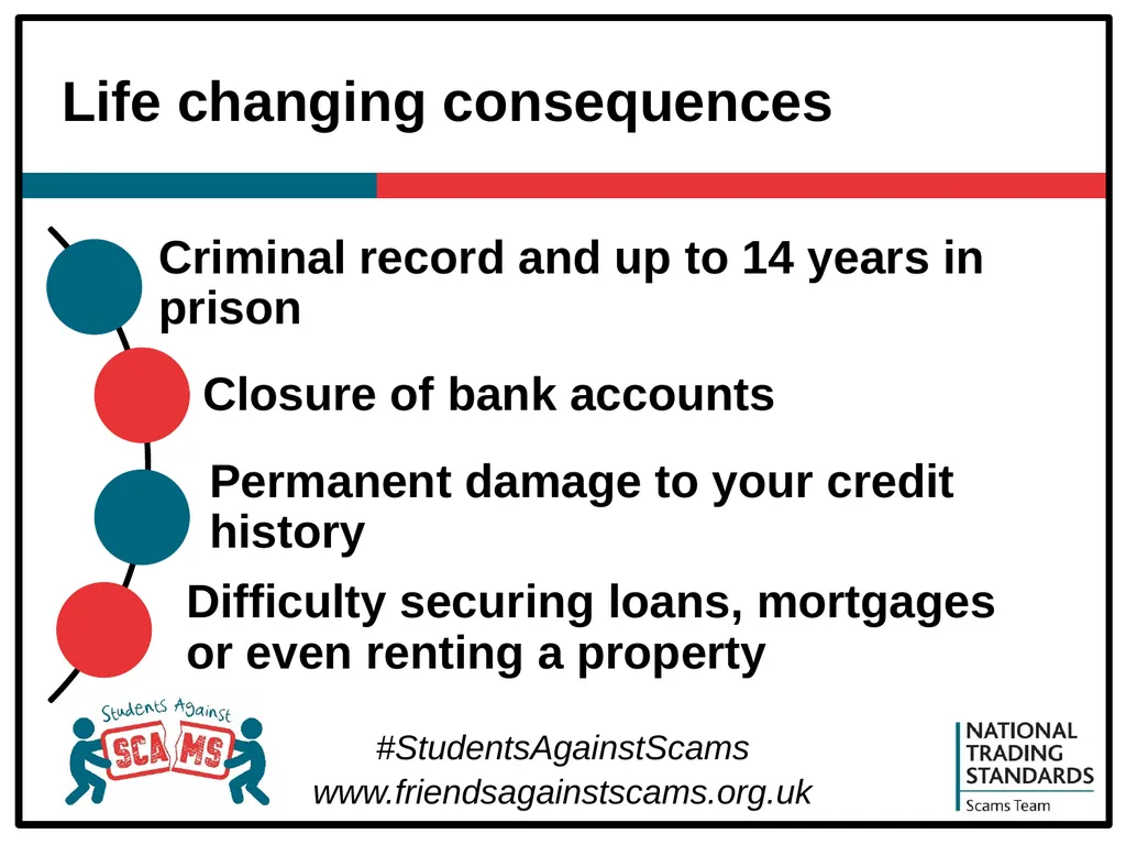 About Students Against Scams Raising students’ - slide 24 of 31