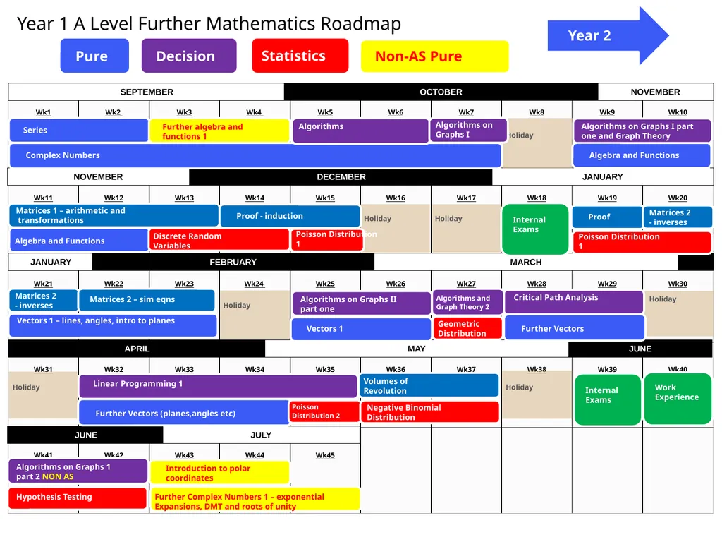 Algebra and Functions Series Further algebra and - slide 1 of 55