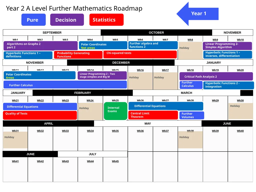 Algebra and Functions Series Further algebra and - slide 2 of 55