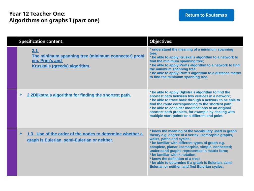 Algebra and Functions Series Further algebra and - slide 8 of 55
