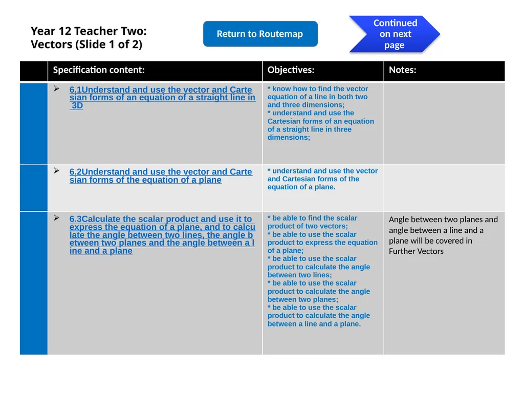 Algebra and Functions Series Further algebra and - slide 27 of 55