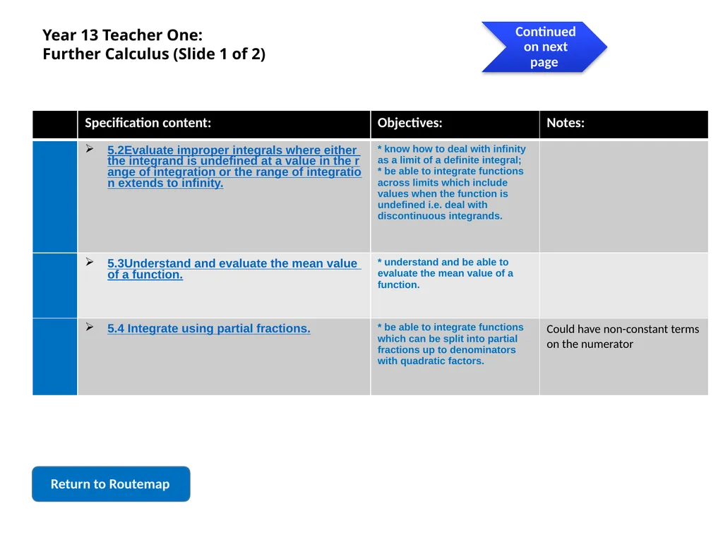 Algebra and Functions Series Further algebra and - slide 39 of 55