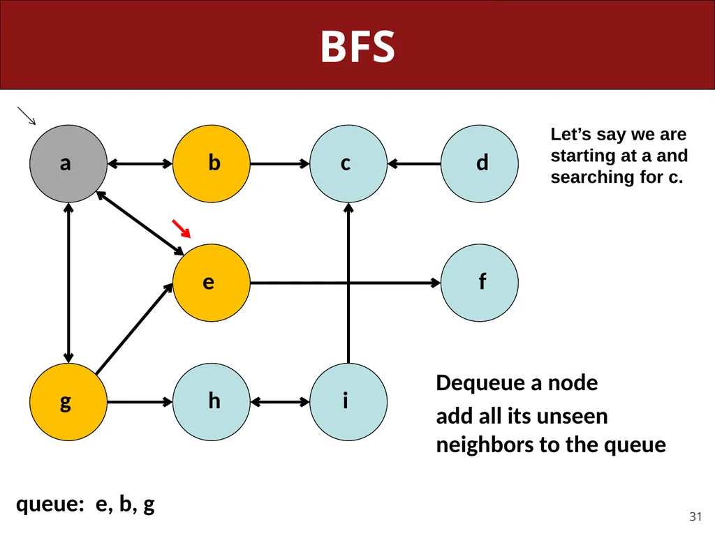 CS 106X, Lecture 23 Dijkstra and A* Search - slide 31 of 79