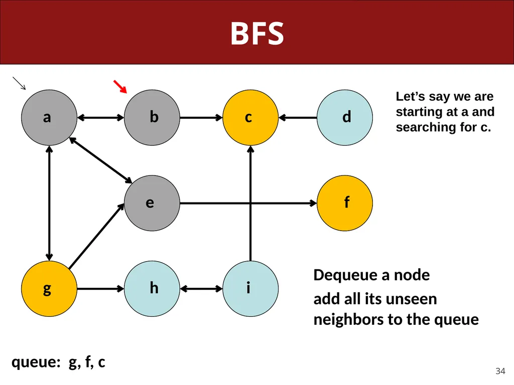 CS 106X, Lecture 23 Dijkstra and A* Search - slide 34 of 79