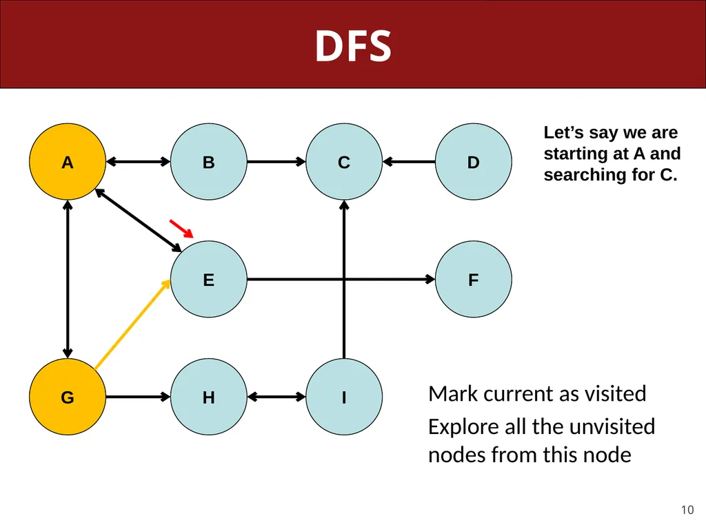 CS 106X, Lecture 23 Dijkstra and A* Search - slide 10 of 79