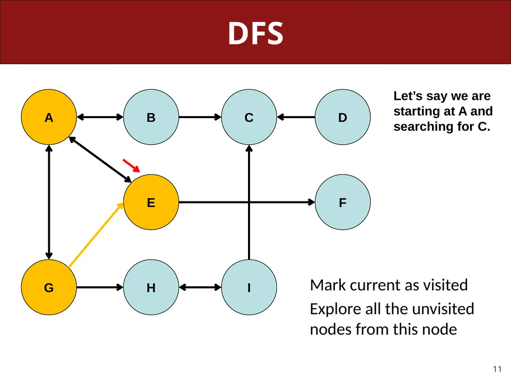 CS 106X, Lecture 23 Dijkstra and A* Search - slide 11 of 79