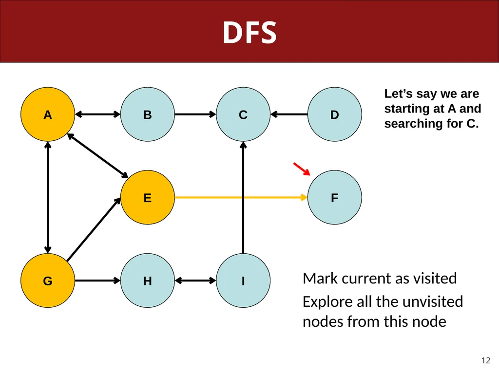 CS 106X, Lecture 23 Dijkstra and A* Search - slide 12 of 79