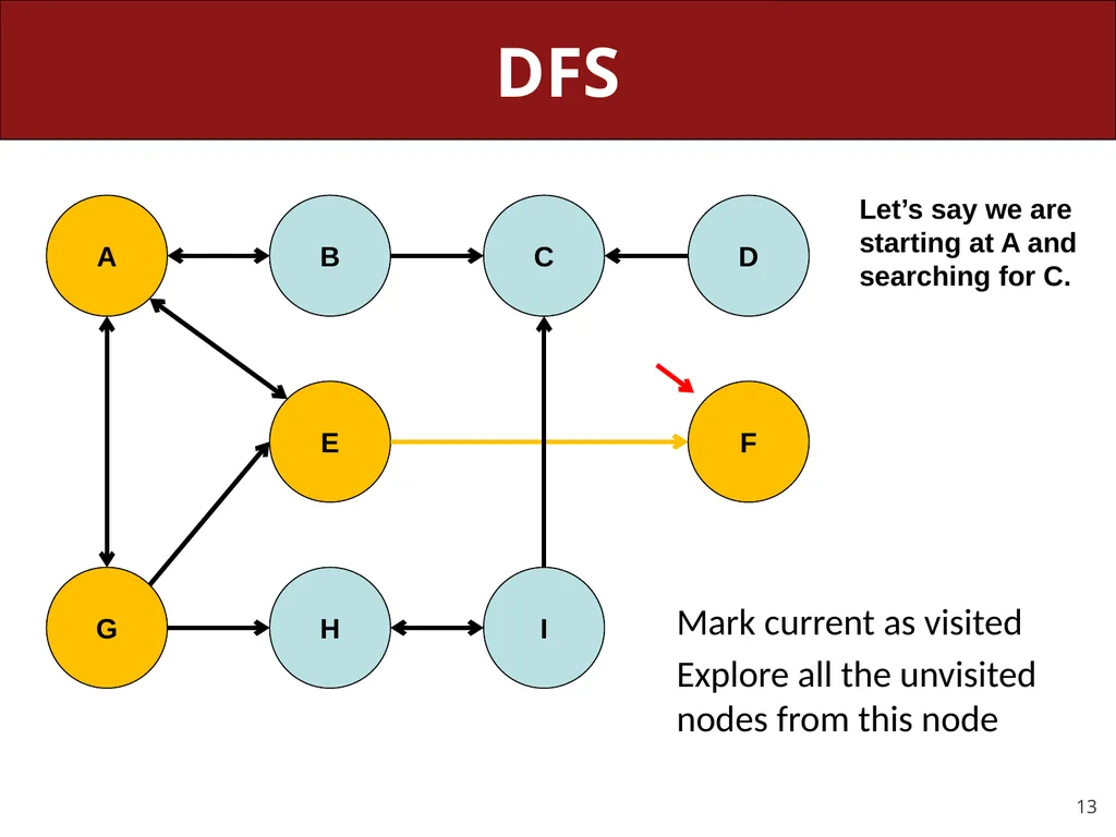 CS 106X, Lecture 23 Dijkstra and A* Search - slide 13 of 79