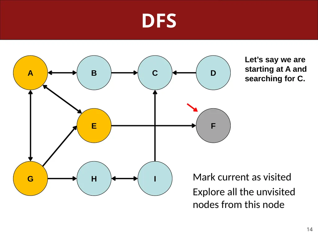 CS 106X, Lecture 23 Dijkstra and A* Search - slide 14 of 79