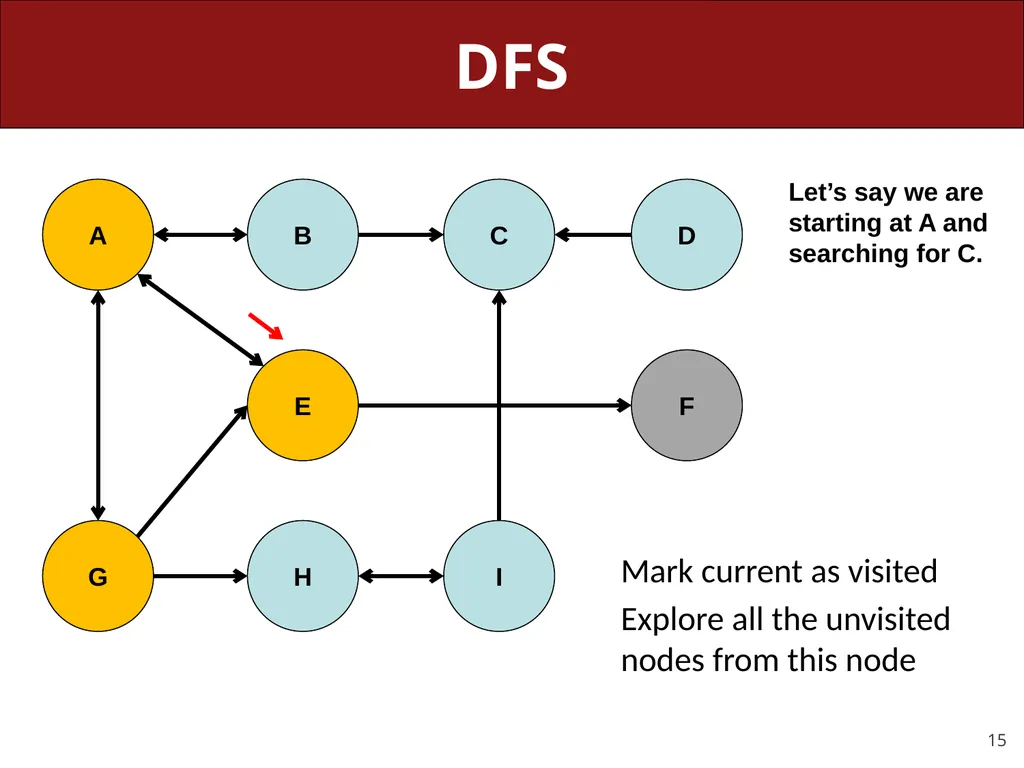 CS 106X, Lecture 23 Dijkstra and A* Search - slide 15 of 79