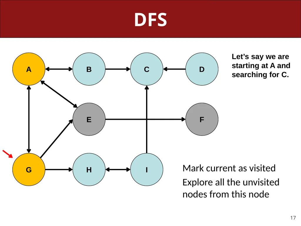 CS 106X, Lecture 23 Dijkstra and A* Search - slide 17 of 79