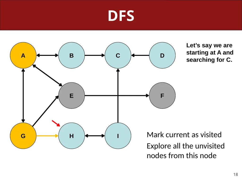 CS 106X, Lecture 23 Dijkstra and A* Search - slide 18 of 79
