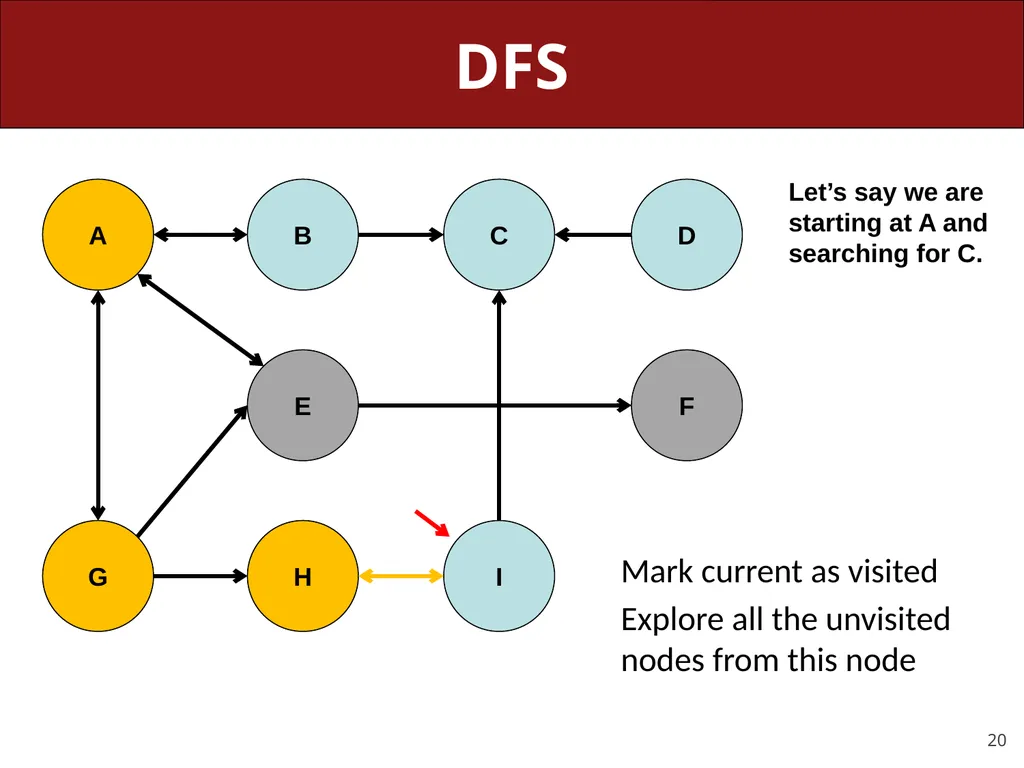 CS 106X, Lecture 23 Dijkstra and A* Search - slide 20 of 79