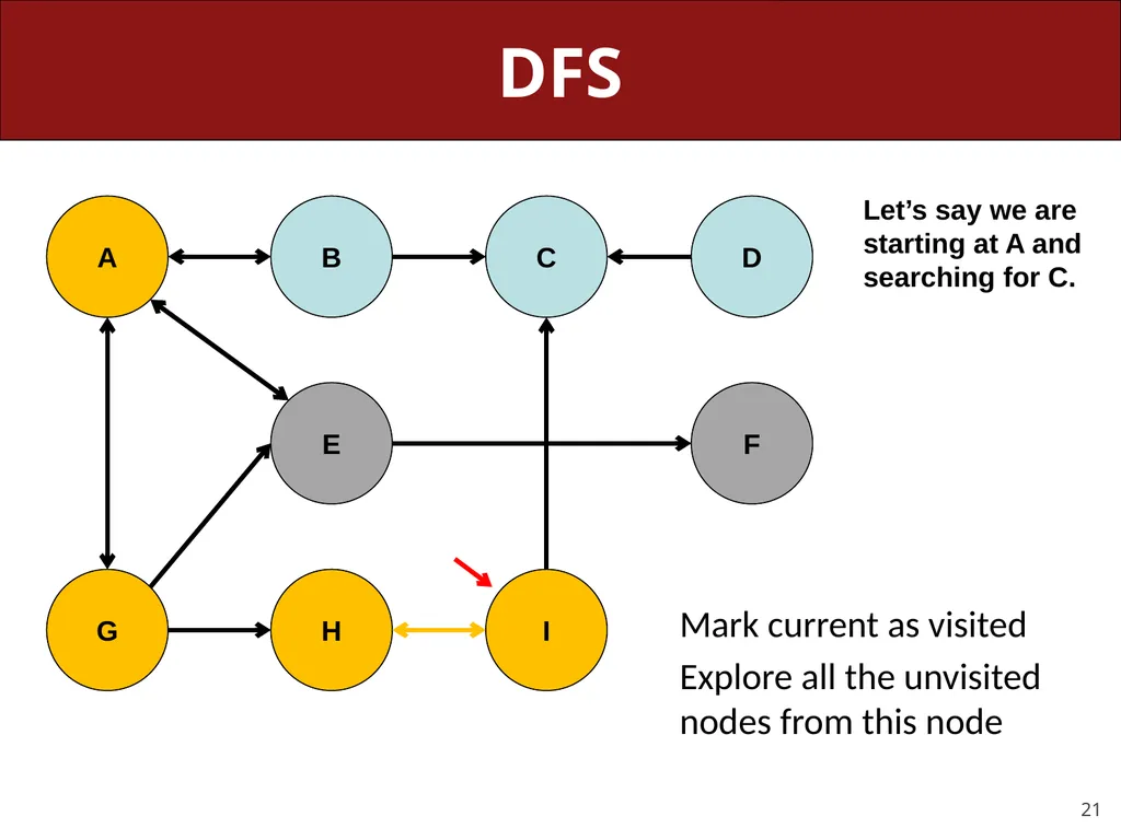 CS 106X, Lecture 23 Dijkstra and A* Search - slide 21 of 79