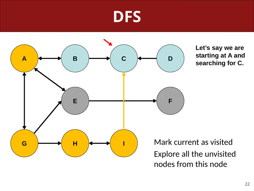 CS 106X, Lecture 23 Dijkstra and A* Search - slide 22 of 79