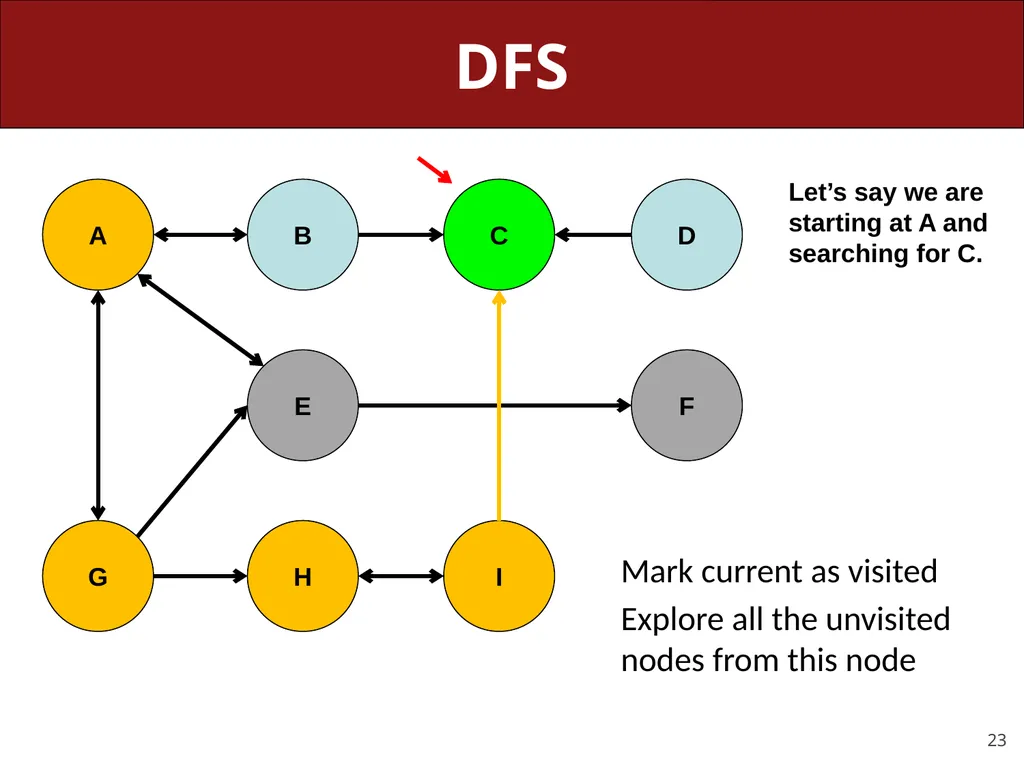 CS 106X, Lecture 23 Dijkstra and A* Search - slide 23 of 79