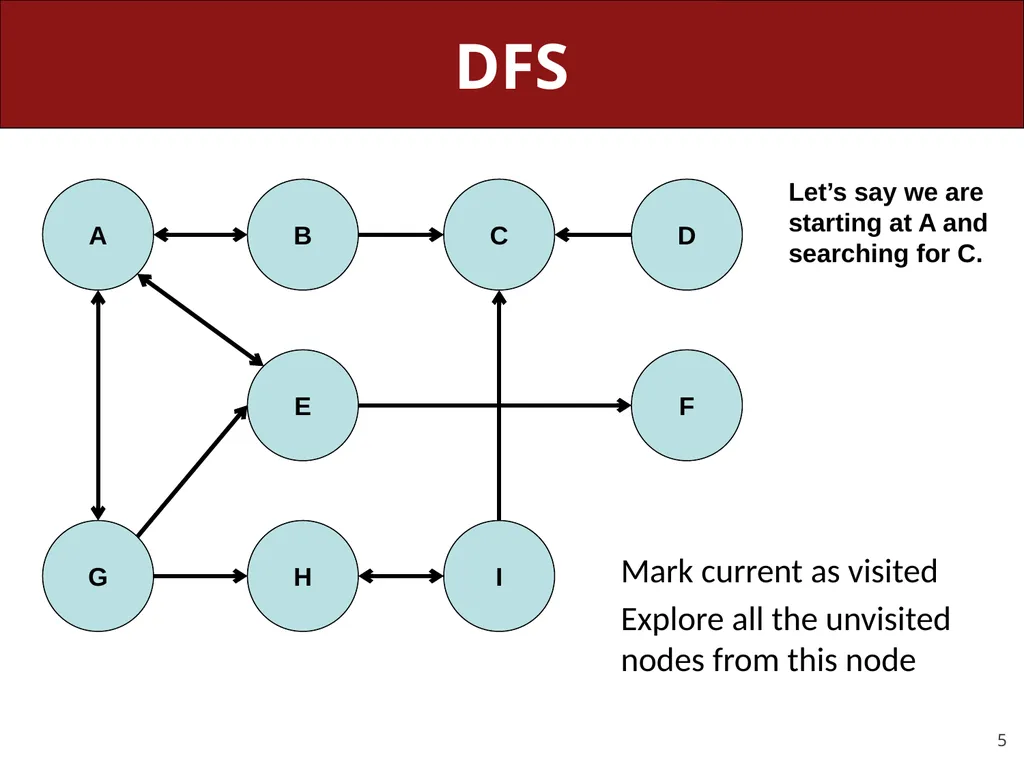 CS 106X, Lecture 23 Dijkstra and A* Search - slide 5 of 79
