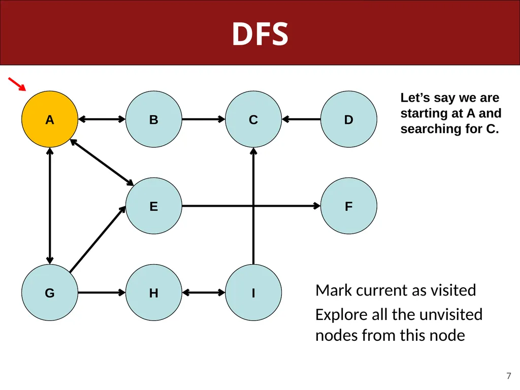 CS 106X, Lecture 23 Dijkstra and A* Search - slide 7 of 79