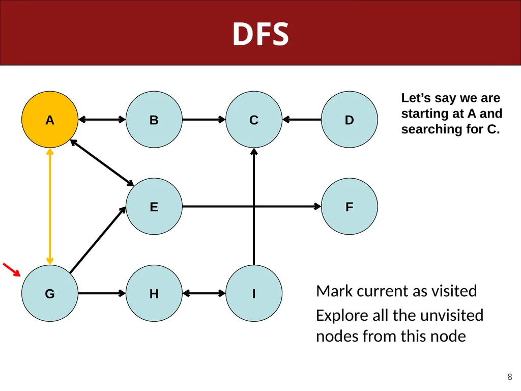 CS 106X, Lecture 23 Dijkstra and A* Search - slide 8 of 79