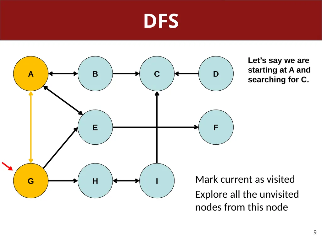 CS 106X, Lecture 23 Dijkstra and A* Search - slide 9 of 79
