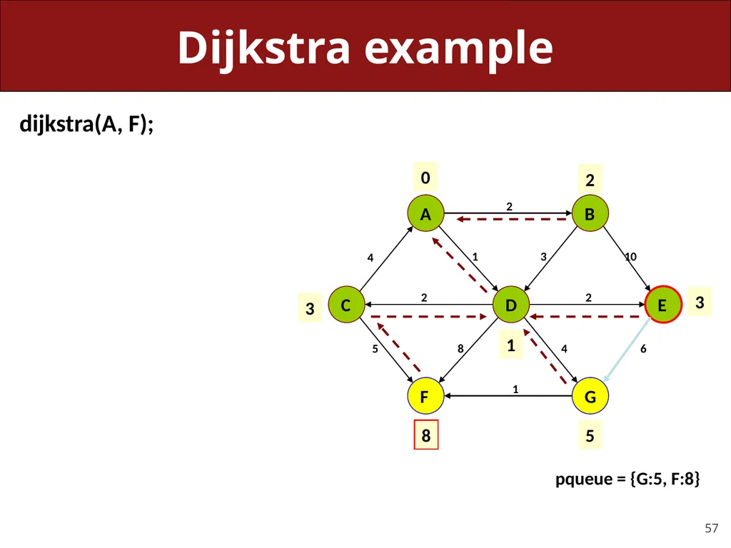 CS 106X, Lecture 23 Dijkstra and A* Search - slide 57 of 79