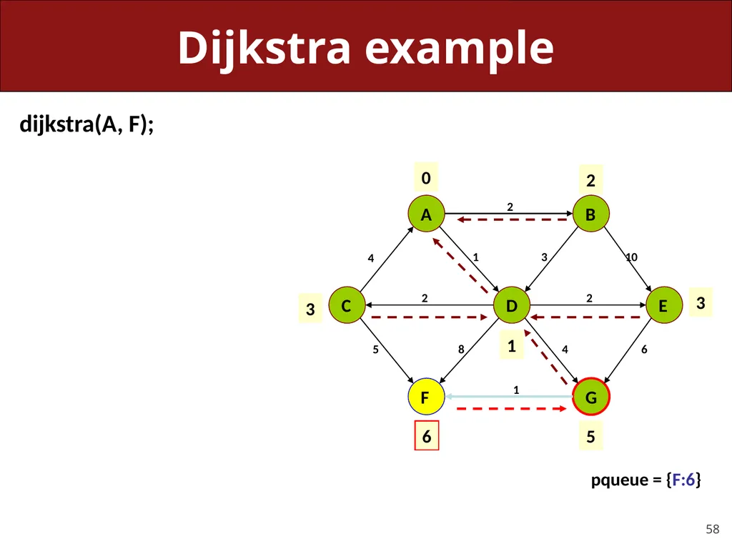 CS 106X, Lecture 23 Dijkstra and A* Search - slide 58 of 79