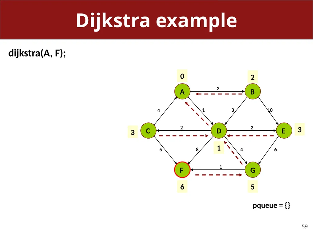 CS 106X, Lecture 23 Dijkstra and A* Search - slide 59 of 79