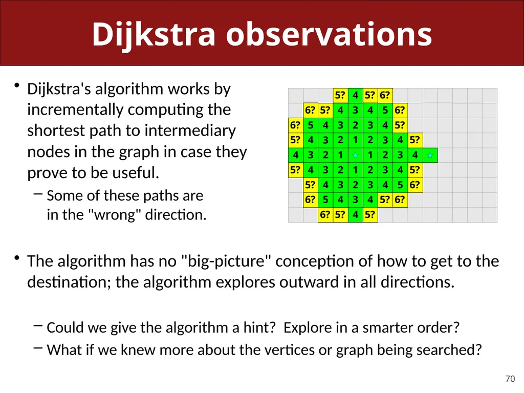 CS 106X, Lecture 23 Dijkstra and A* Search - slide 70 of 79