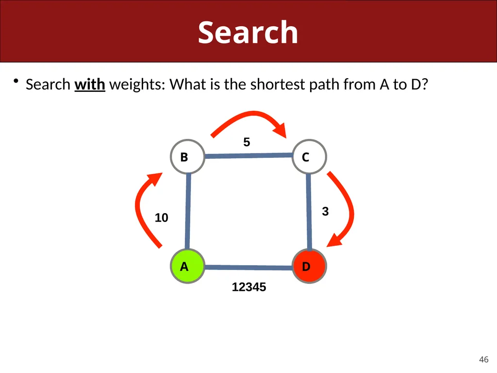 CS 106X, Lecture 23 Dijkstra and A* Search - slide 46 of 79