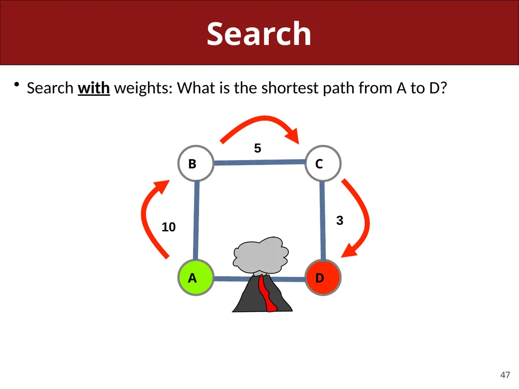 CS 106X, Lecture 23 Dijkstra and A* Search - slide 47 of 79