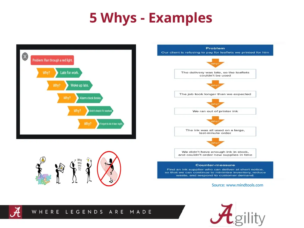 Agility – Root Cause Analysis Root Cause Analysis - slide 6 of 11