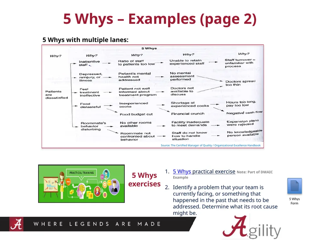Agility – Root Cause Analysis Root Cause Analysis - slide 7 of 11