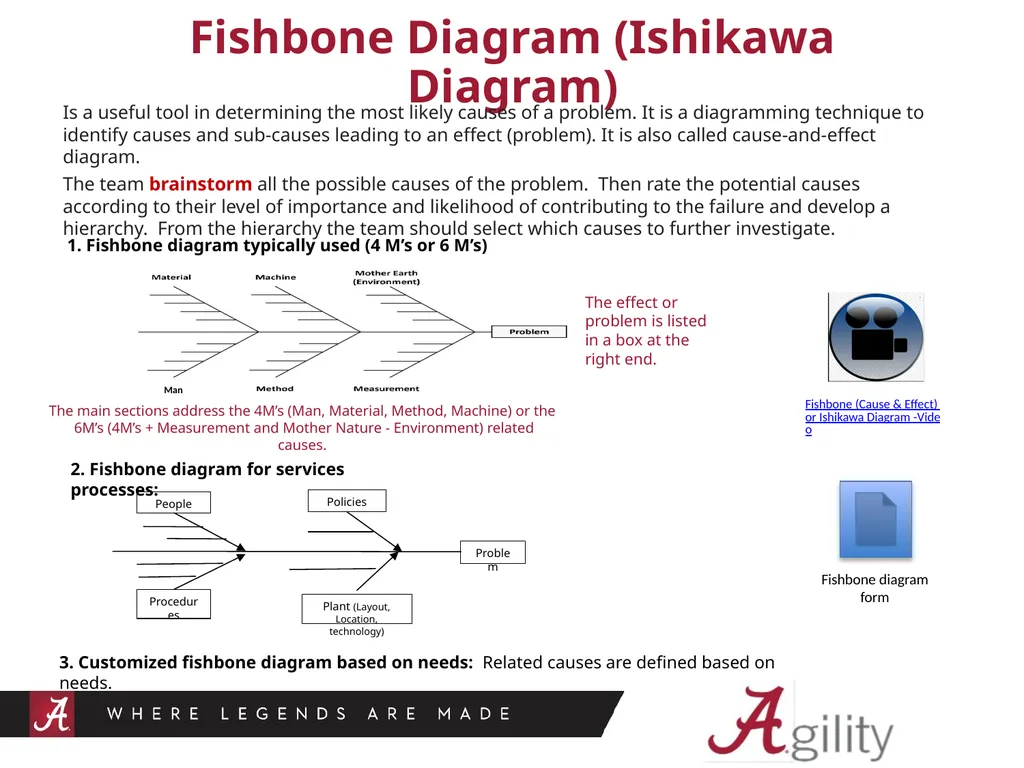 Agility – Root Cause Analysis Root Cause Analysis - slide 3 of 11