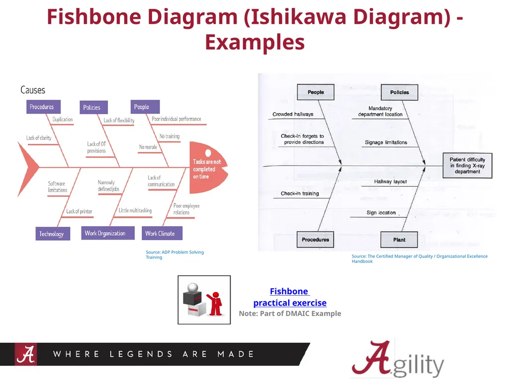 Agility – Root Cause Analysis Root Cause Analysis - slide 4 of 11