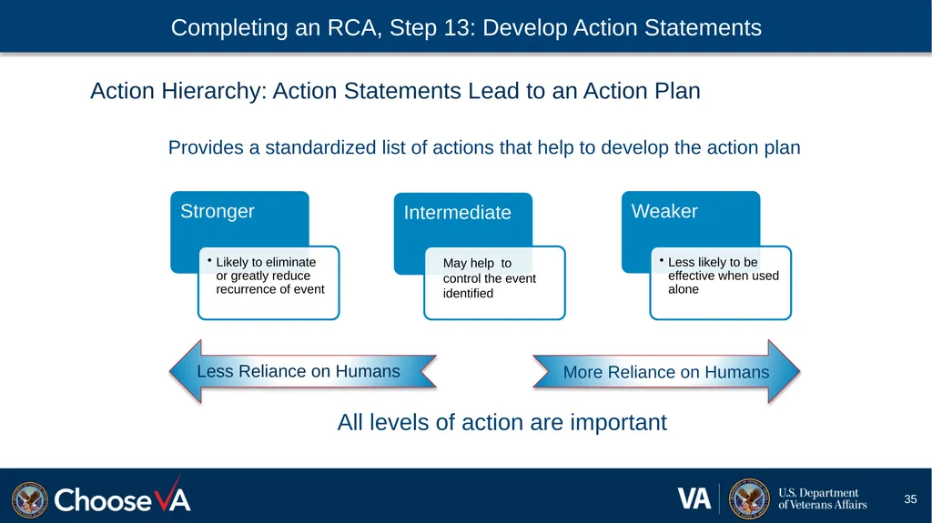 Guide to Performing a Root Cause Analysis: A - slide 35 of 52
