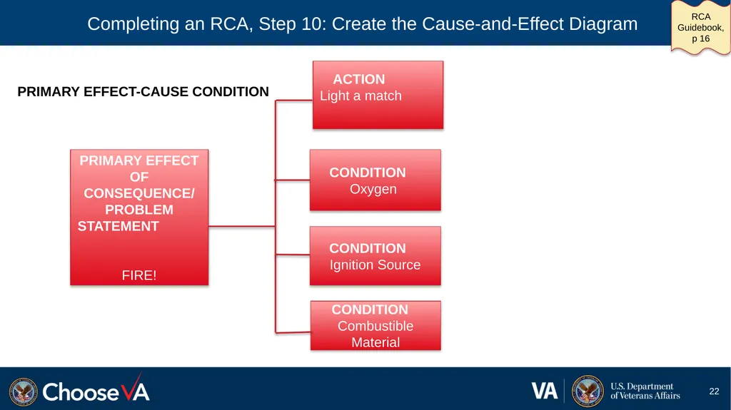 Guide to Performing a Root Cause Analysis: A - slide 22 of 52